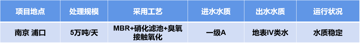 浦口水廠提標改造.png