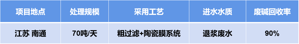 麻豆一二三区堿回收.png